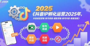 抖音IP孵化运营2025年，抖音底层逻辑-账号搭建-摄影剪辑-账号内容-规避违规-聊项目