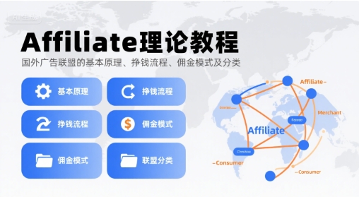 Affiliate理论教程，国外广告联盟的基本原理、挣钱流程、佣金模式及分类-聊项目