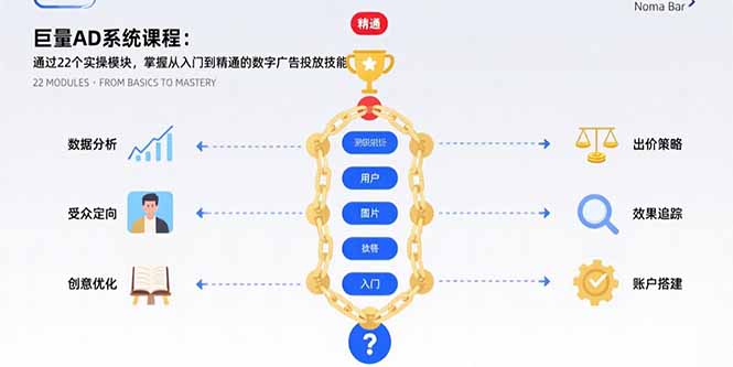 巨量AD系统课程：通过22个实操模块，掌握从入门到精通的数字广告投放技能-聊项目