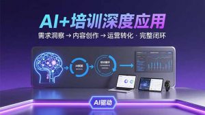 AI技术+培训领域深度应用：需求洞察-内容创作-运营转化 的完整闭环-聊项目