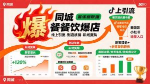 同城餐饮爆店课：线上引流-到店核销-私域复购，新客增长+老客复购翻倍目标-聊项目
