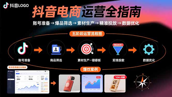 抖音电商运营全指南：账号准备→爆品筛选→素材生产→精准投放→数据优化-聊项目