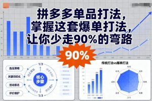 拼多多单品打法，掌握这套爆单打法，让你少走90%的弯路-聊项目