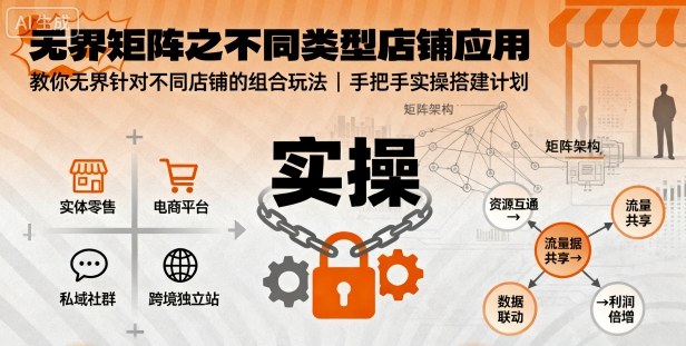 无界矩阵之不同类型店铺应用，教你无界针对不同类型店铺的组合玩法应用，手把手实操搭建计划-聊项目