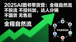 2025AI图书带货营：全程自然流 不投流 不投抖加，达人分销 不国货 无售后-聊项目