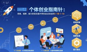 个体创业指南针，思维、视野、能力的综合提升带你走过创业的0-1和1-10【音频】-聊项目