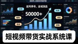 短视频带货实战系统课，起号养号、选品剪辑、全域测品，新手30天破局月佣金50000+-聊项目