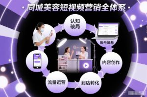 同城美容短视频营销全体系,从认知破局、账号筑基、内容创作、流量运营到到店转化的完整落地体系-聊项目