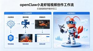 openClaw小龙虾搭建短视频创作工作流,打造视频创作数字员工-聊项目