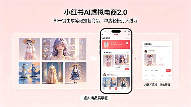 小红书AI虚拟电商2.0，AI一键生成笔记挂载商品，单店轻松月入过万-聊项目