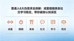 付费文章:普通人6大伪需求全拆解:减重婚姻美食社交学习稳定,带你破除认知误区-聊项目